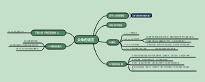 父母的语言思维导图