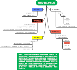 给孩子的五项学习帽