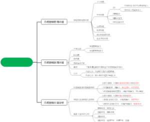 3.1市场营销环境