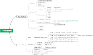 3.2市场营销战略