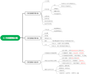 3.1市场营销环境
