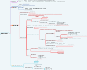 案例研究方法 - 副本