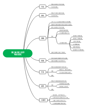 第三章 第三四节物态变化