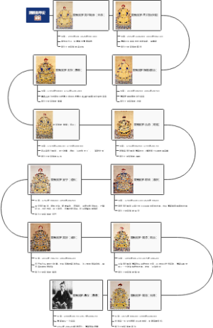 清朝皇帝史