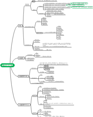 社区护理学第六章社区家庭健康管理