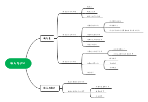 胰岛内分泌