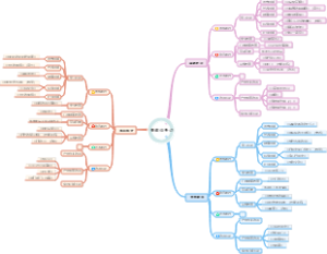 小班 上学期 第二主题 香甜伴身边