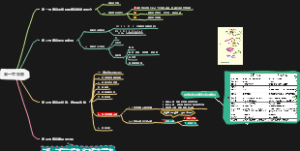 第一章细胞思维导图导图