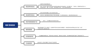 继发性高血压﻿