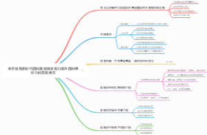 关于加强新时代团的基层建设着力提升团的组织力的实施意见