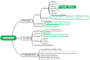 内容运营、爆文思路