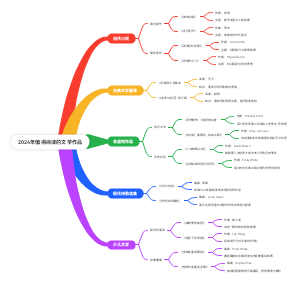 2024年值得阅读的文学作品
