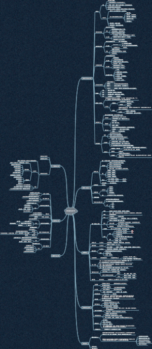 世界现代设计史