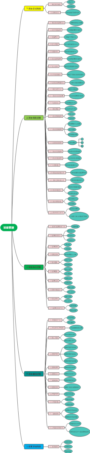项目管理49部