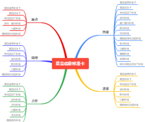 菜品信息标准卡