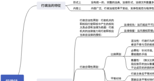 行政法