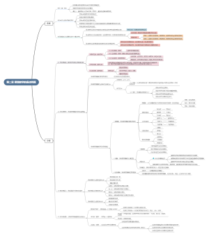 《回归课堂原点的深度教学》第二章