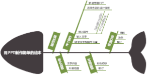 如何PPT制作绘本