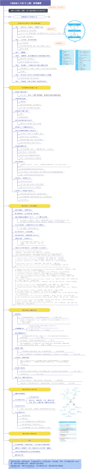 高效能人士的习惯1- 高效能人士的7个习惯