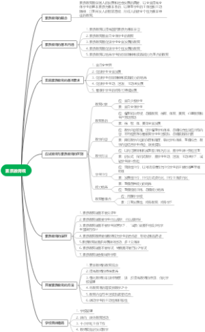 素质教育观