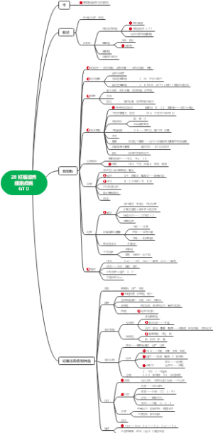 妊娠滋养细胞疾病GTD