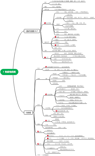 兒科學7 免疫性疾病