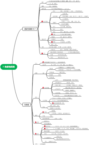儿科学7 免疫性疾病