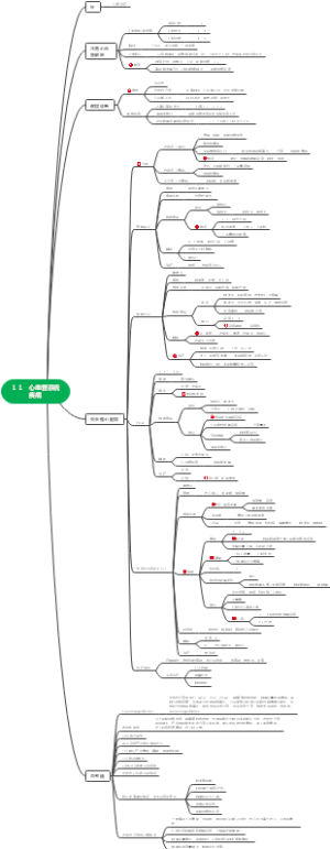 儿科学11心血管系统疾病
