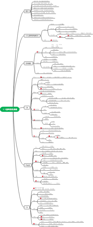 儿科学13造血系统疾病