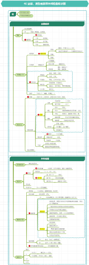 46 泌尿、男生殖系统外科检查和诊断