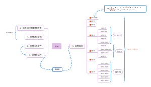 增值税征收范围