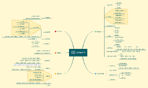 《高情商销售》读书笔记