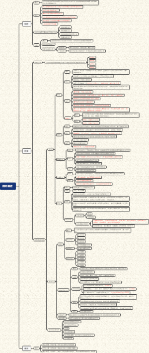 第九章：刑罚概述
