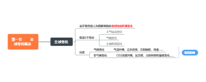 第五章 全球变化生态学