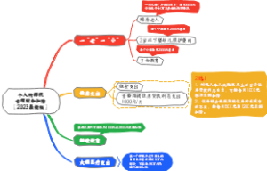 个人所得税专项附加扣除（2024最新版）