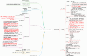实务-通信与广电工程项目施工质量管理