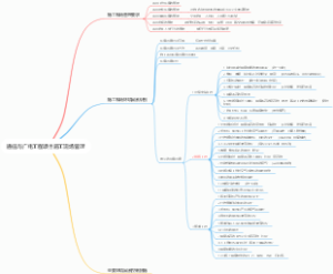 实务-通信与广电工程项目施工现场管理