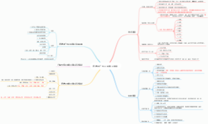 实务-通信与广电工程施工准备