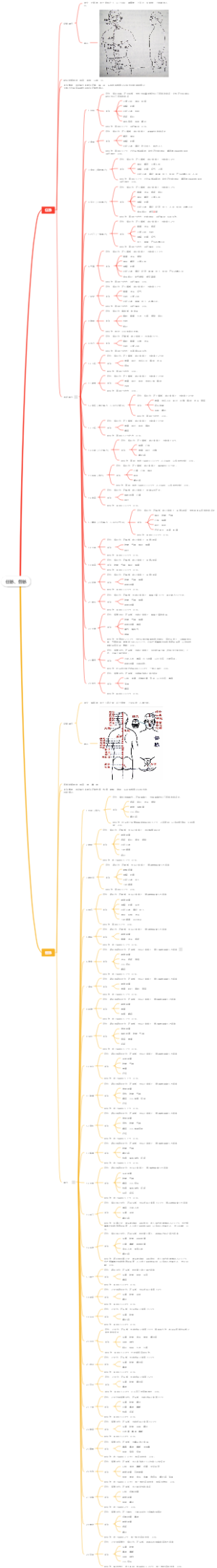 《针灸学》任脉、督脉