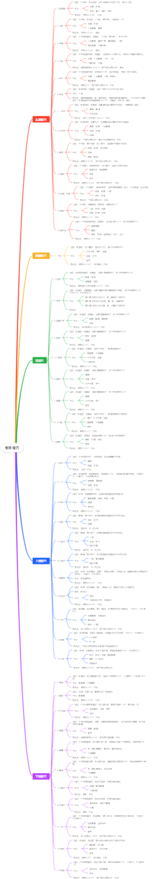 《针灸学》常用奇穴