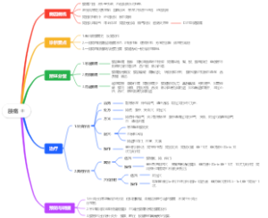 《针灸学》针灸治疗腰痛