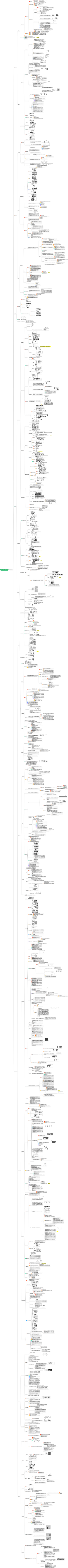 一级建造师建筑工程管理与实务第一章