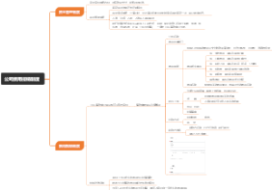 公司费用报销制度