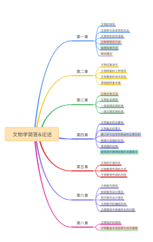 文物学简答和论述