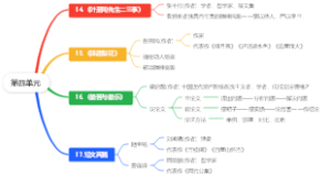 七年级下册第四单元