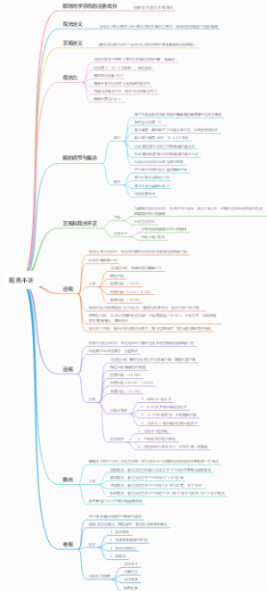 屈光不正