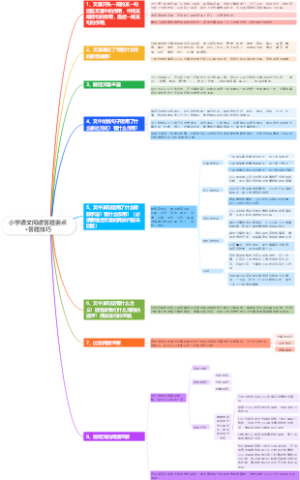 小学语文阅读答题要点答题技巧