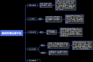 禹悦传媒云集平台