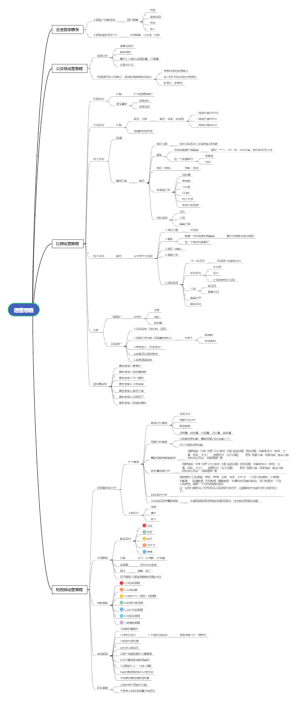 崔俊瑞入职运营规划