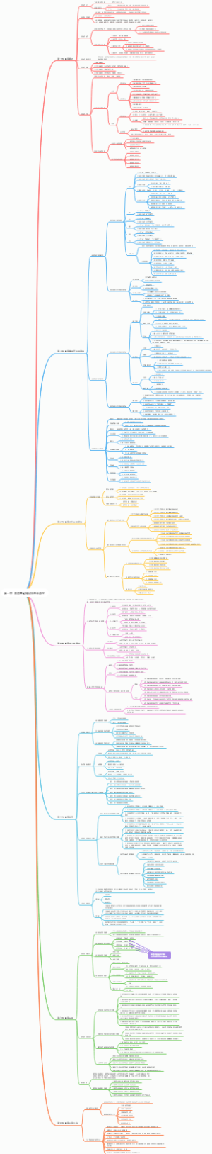 教育知识与能力·教育基础知识和基本原理